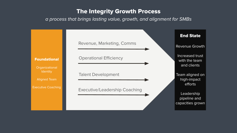 Integrity Growth Strategic Plan-2