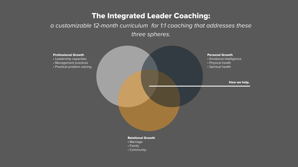 Integrity Growth Strategic Plan